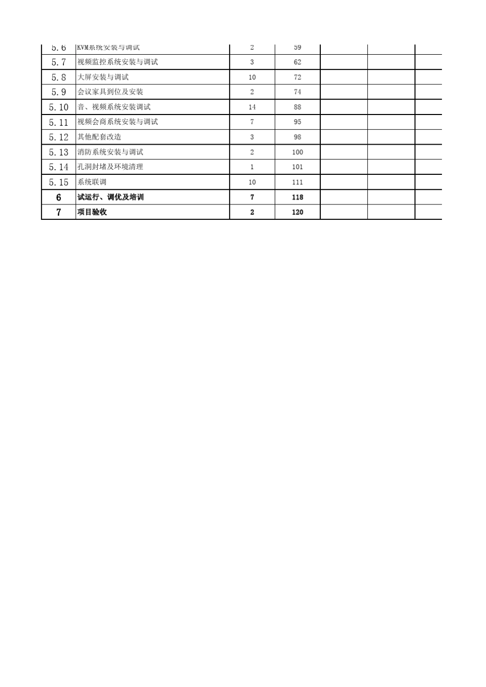 智能化指挥中心实施计划进度计划甘特图_第2页