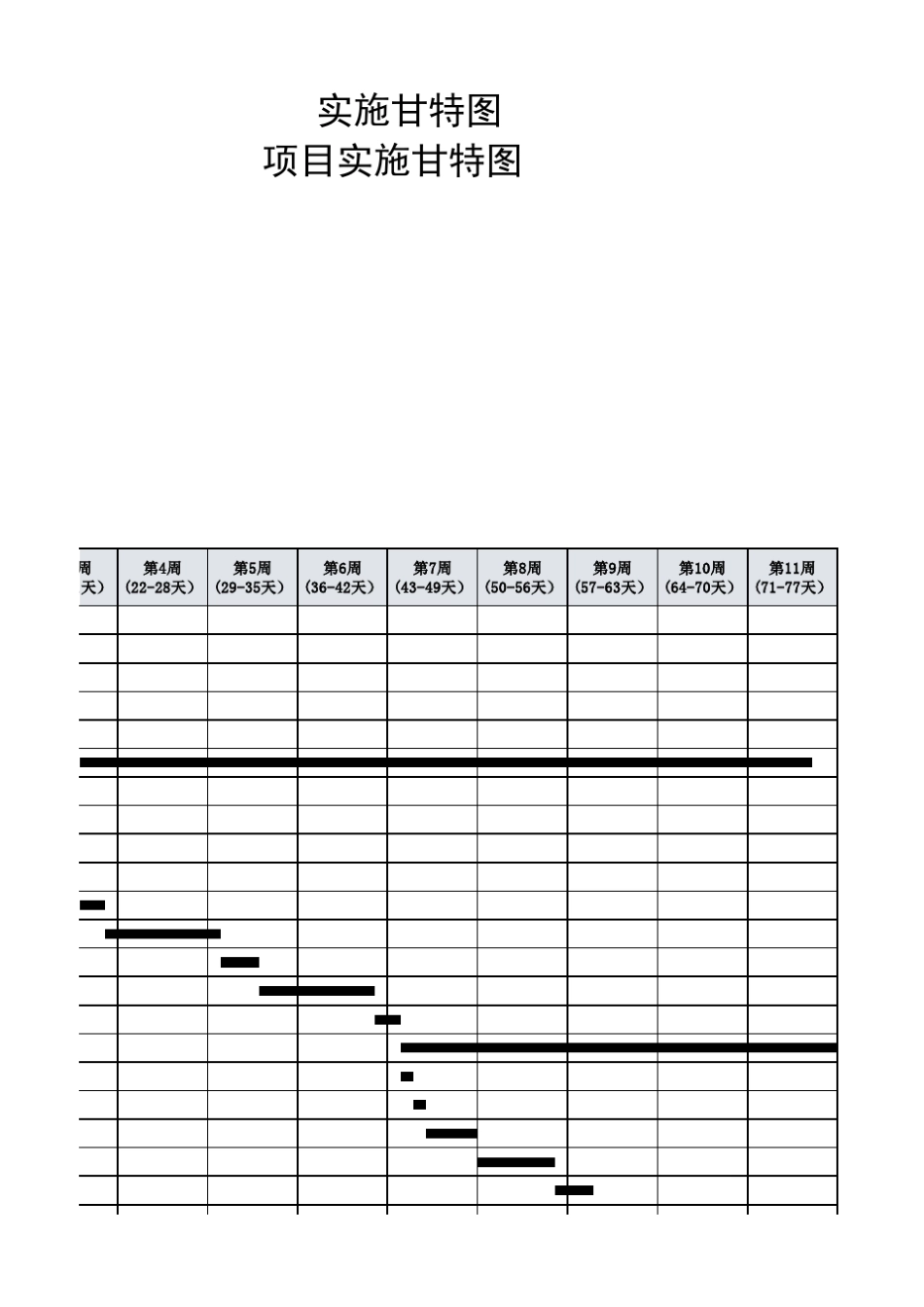 智能化指挥中心实施计划进度计划甘特图_第3页