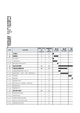 智能化指挥中心实施计划进度计划甘特图