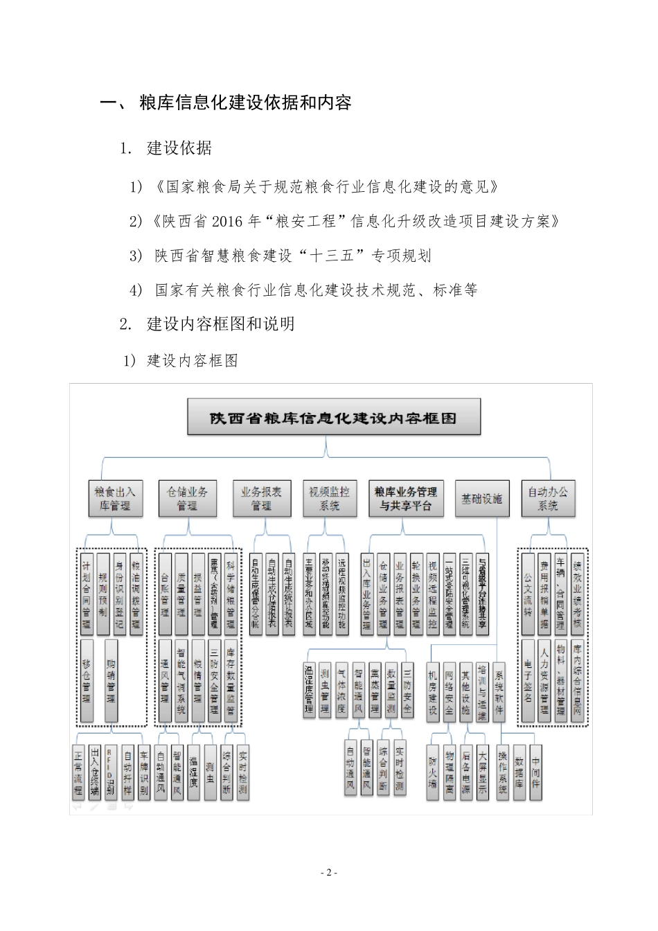 智能化粮库方案_第2页