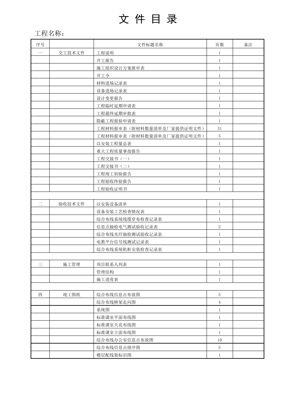智能化系统工程竣工验收资料标准模板_第2页