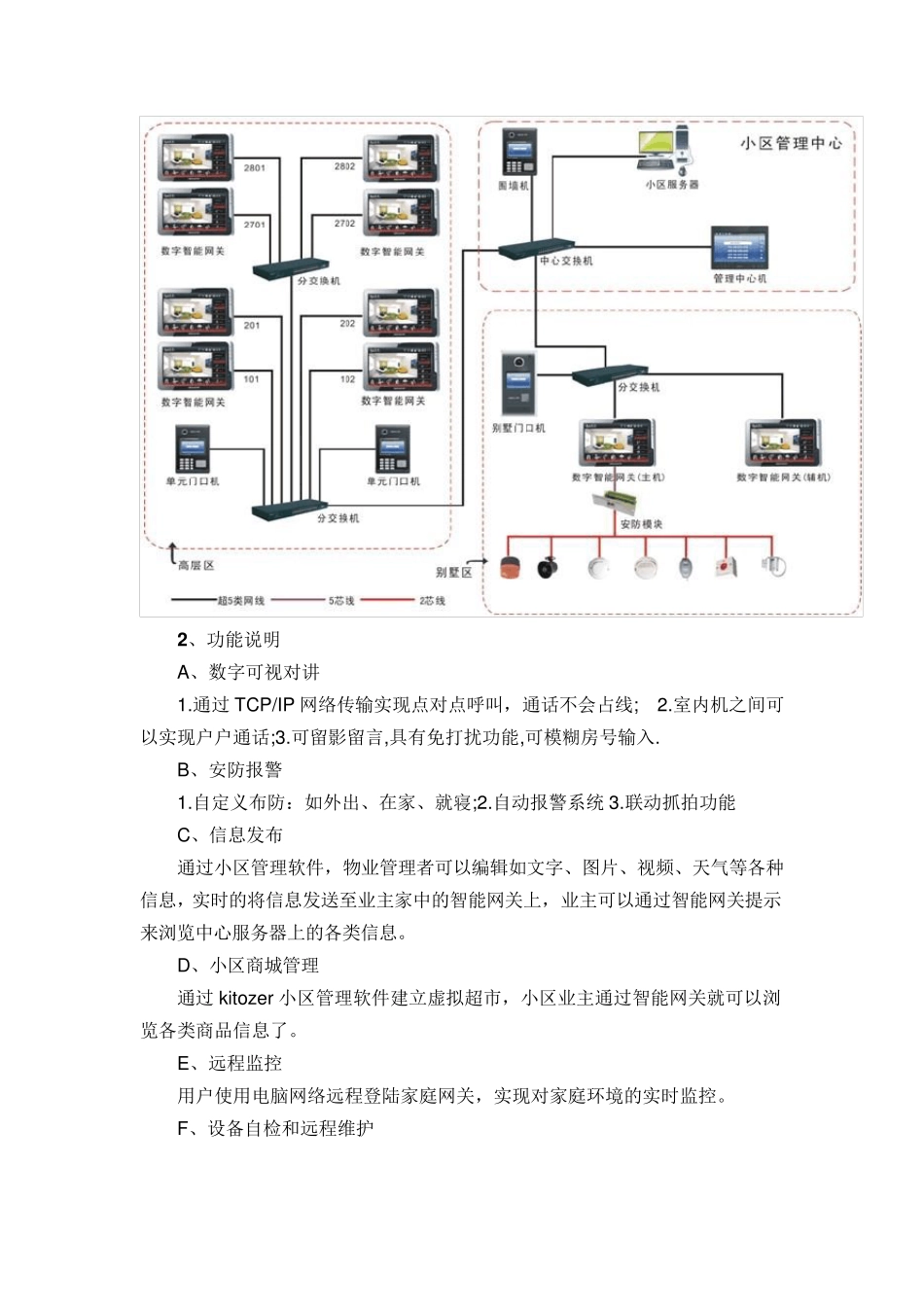 智能化系统解决方案_第2页