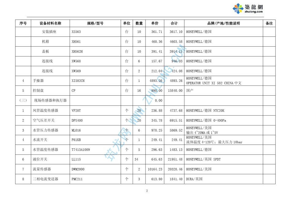 智能化系统造价明细表_第2页