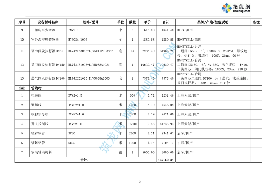 智能化系统造价明细表_第3页