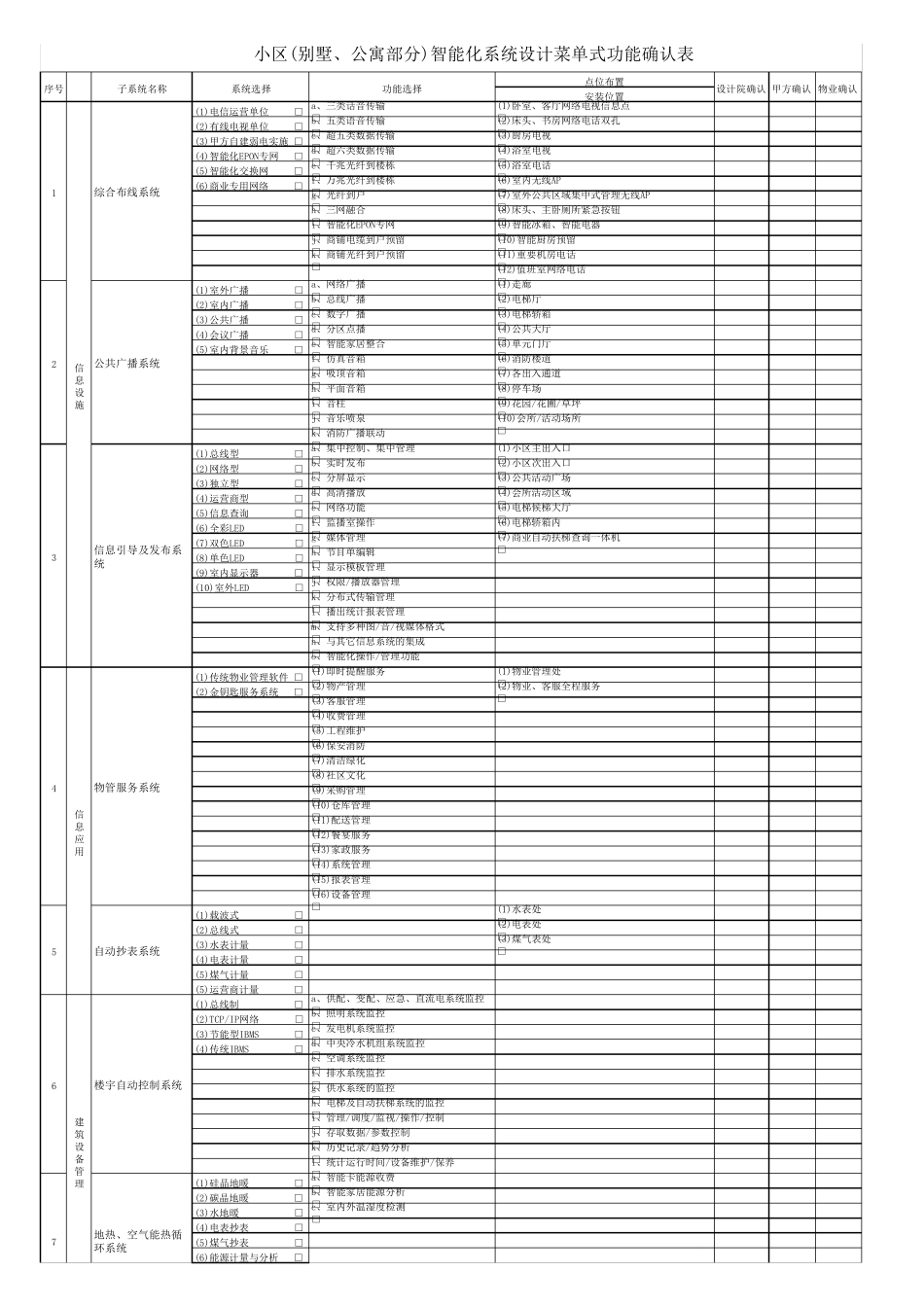 智能化系统需求调研表20140308_第1页