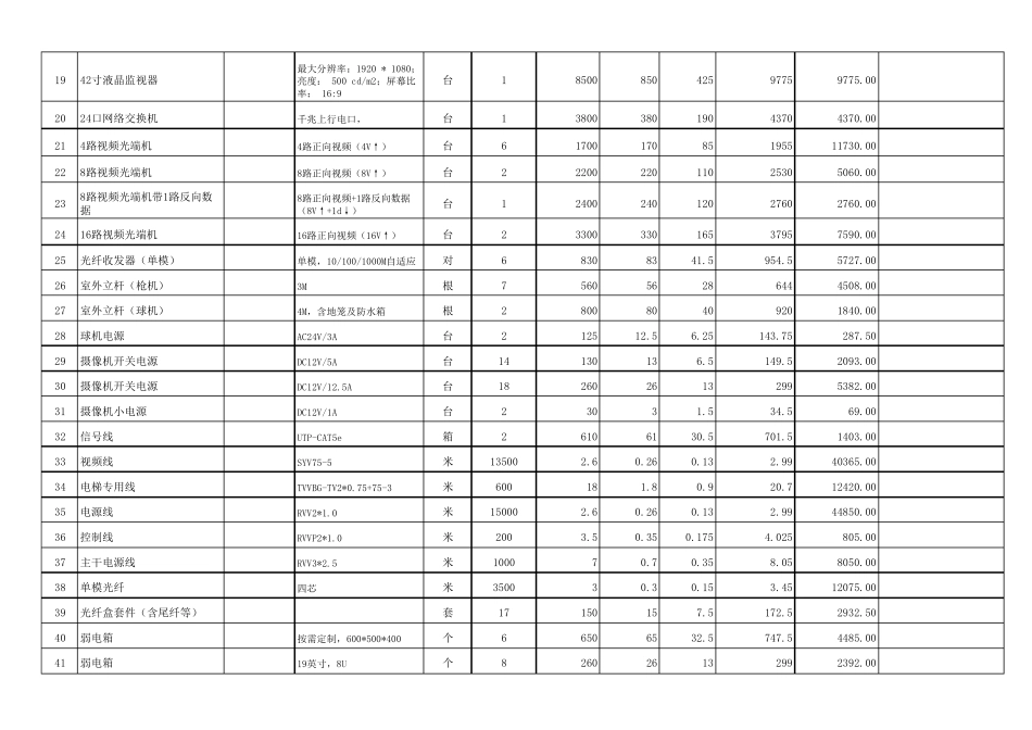 智能化系统预算清单_第3页
