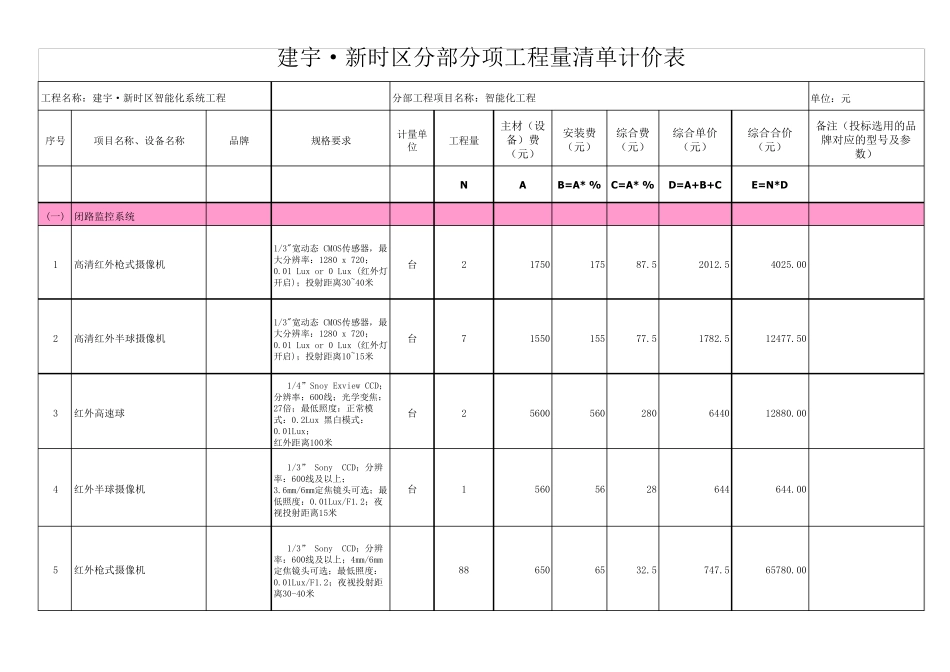 智能化系统预算清单20131026_第1页