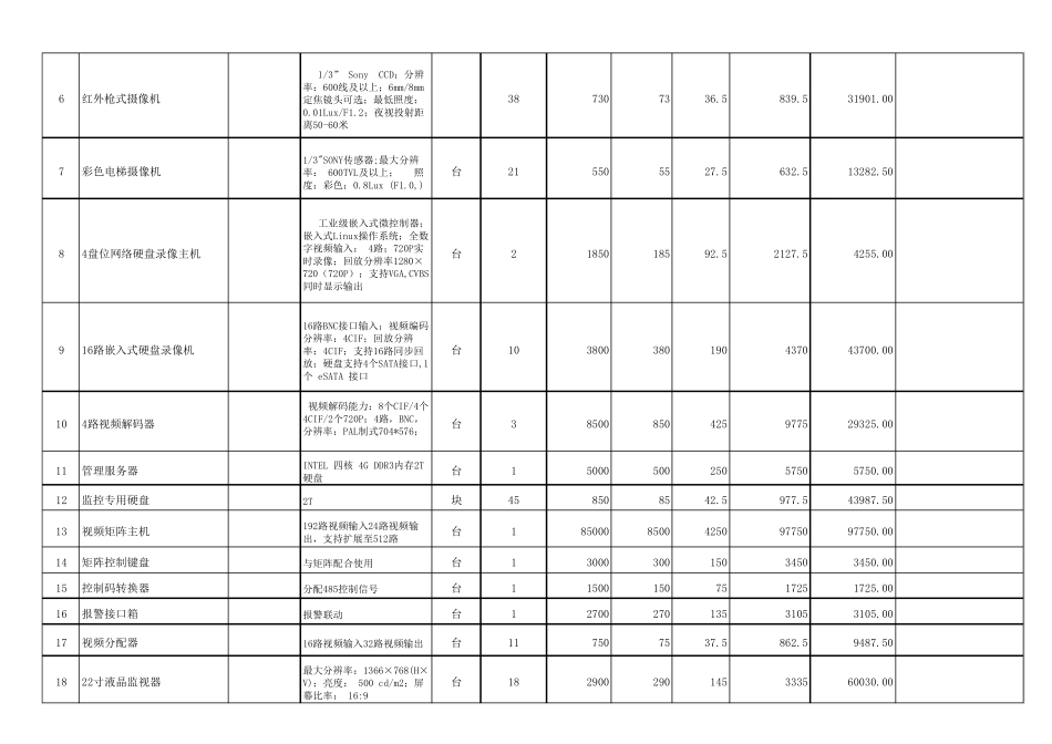 智能化系统预算清单20131026_第2页