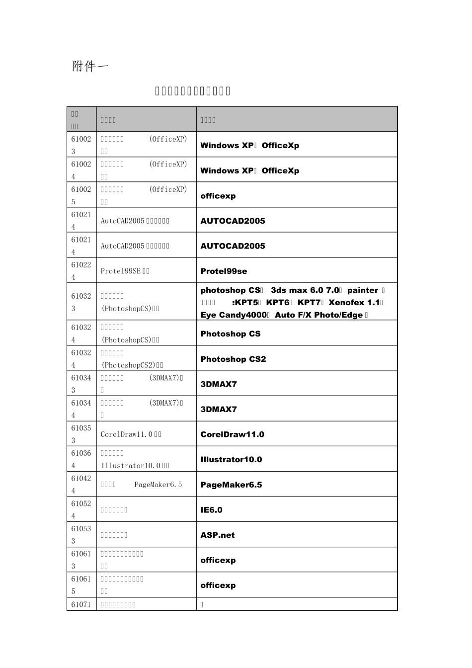 智能化考试系统考试模块表_第1页