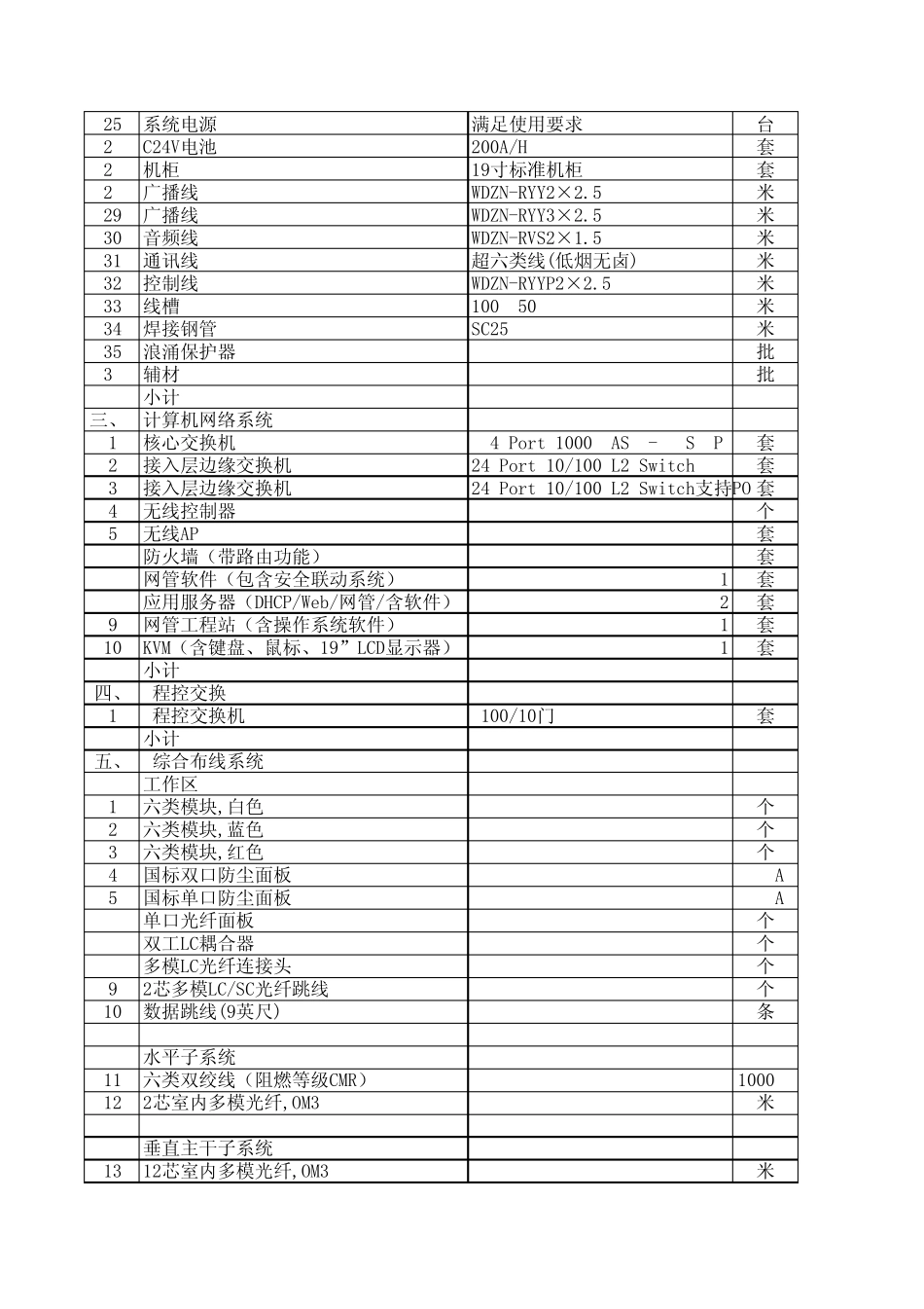 智能化设备清单_第2页