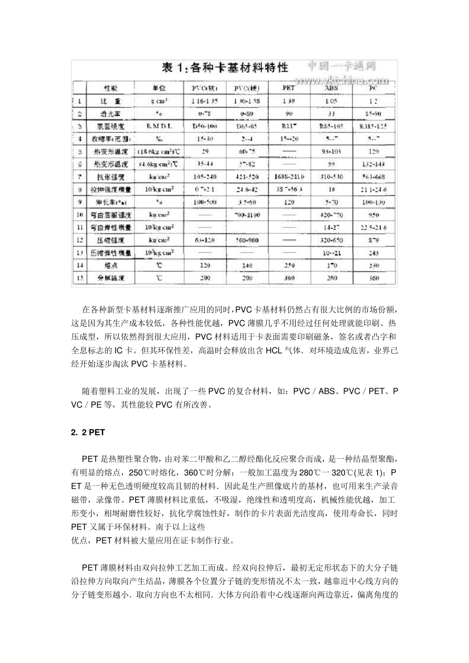 智能卡卡基材料概述_第2页