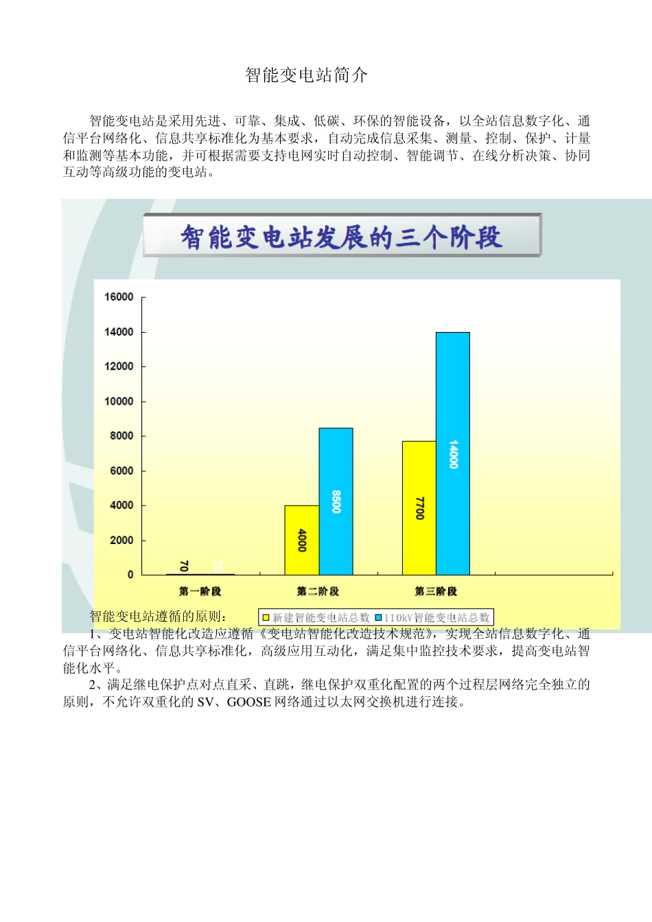 智能变电站简介_第1页