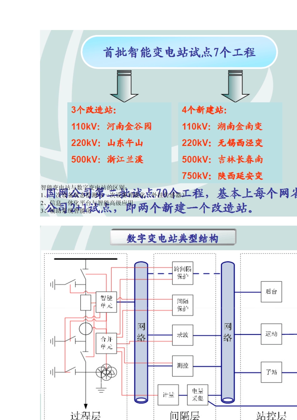 智能变电站简介_第2页