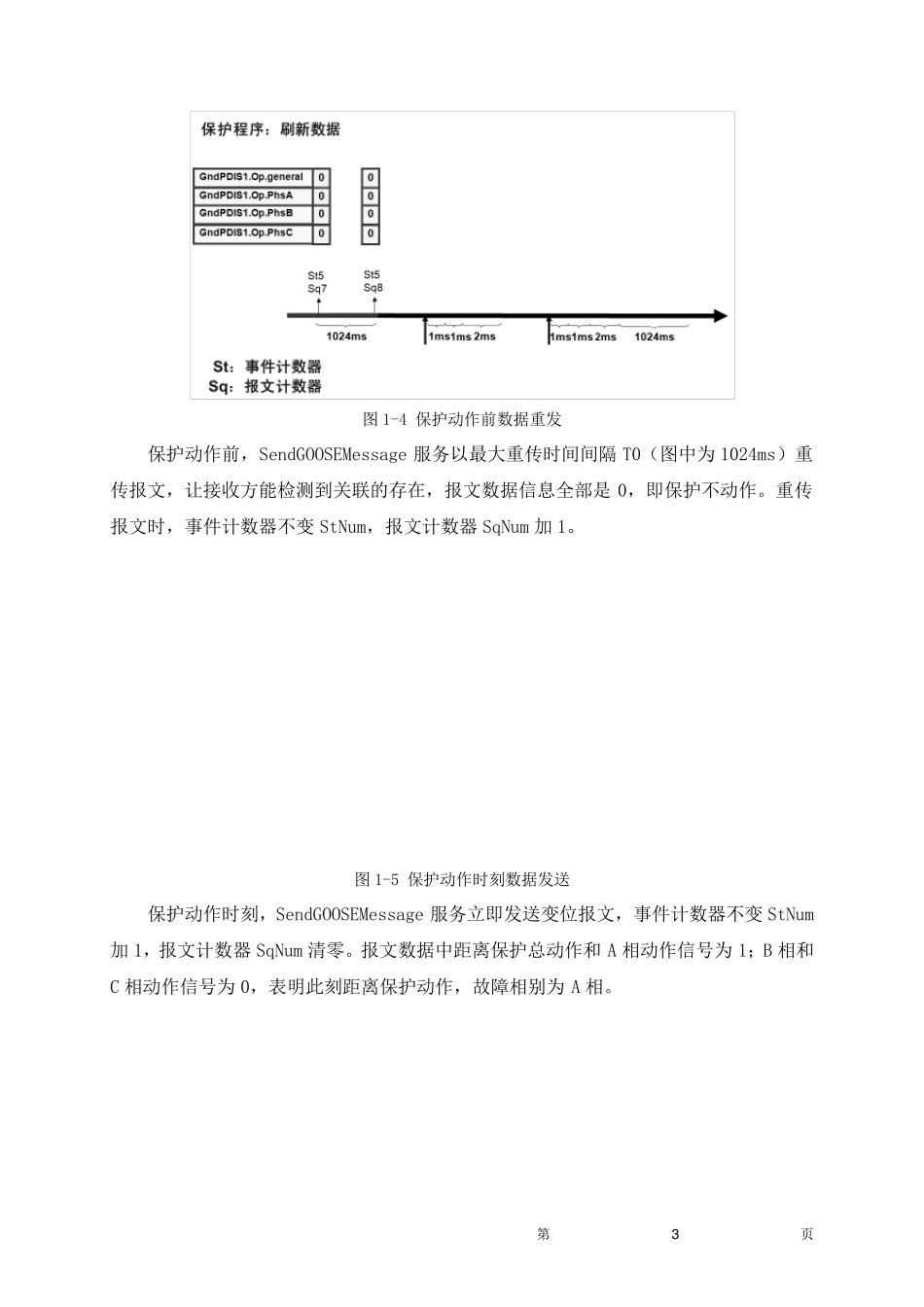 智能变电站过程层报文详解_第3页