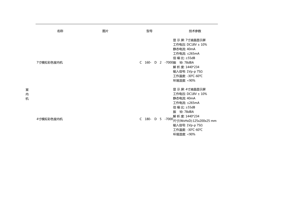 智能家居产品一览表_第1页