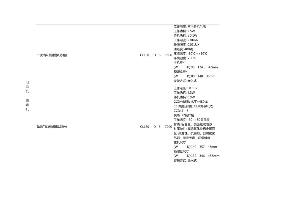 智能家居产品一览表_第2页