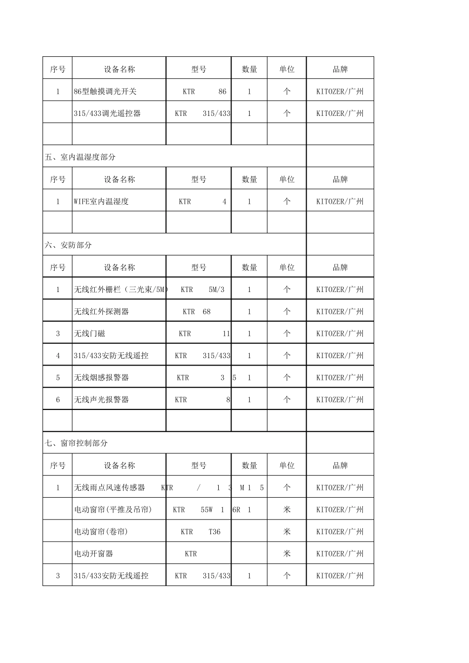 智能家居报价配置清单_第2页
