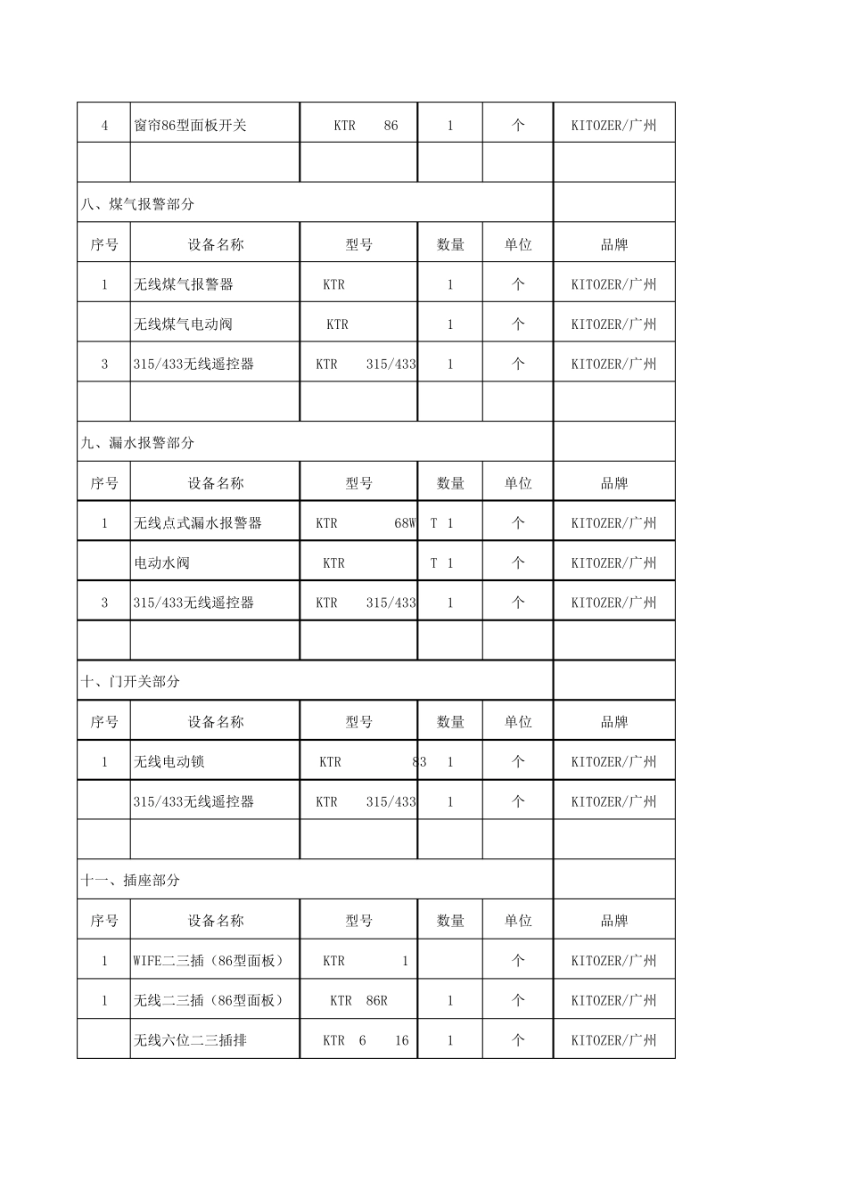智能家居报价配置清单_第3页