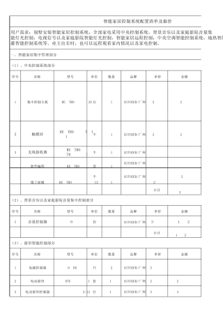 智能家居控制系统配置清单及报价