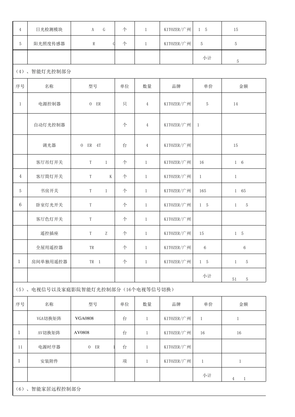智能家居控制系统配置清单报价_第2页