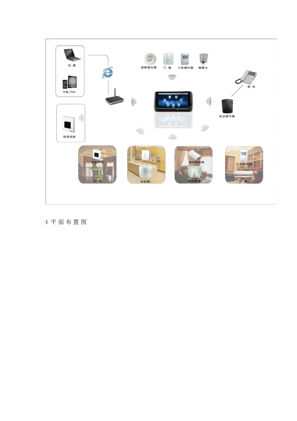 智能家居案例_第3页