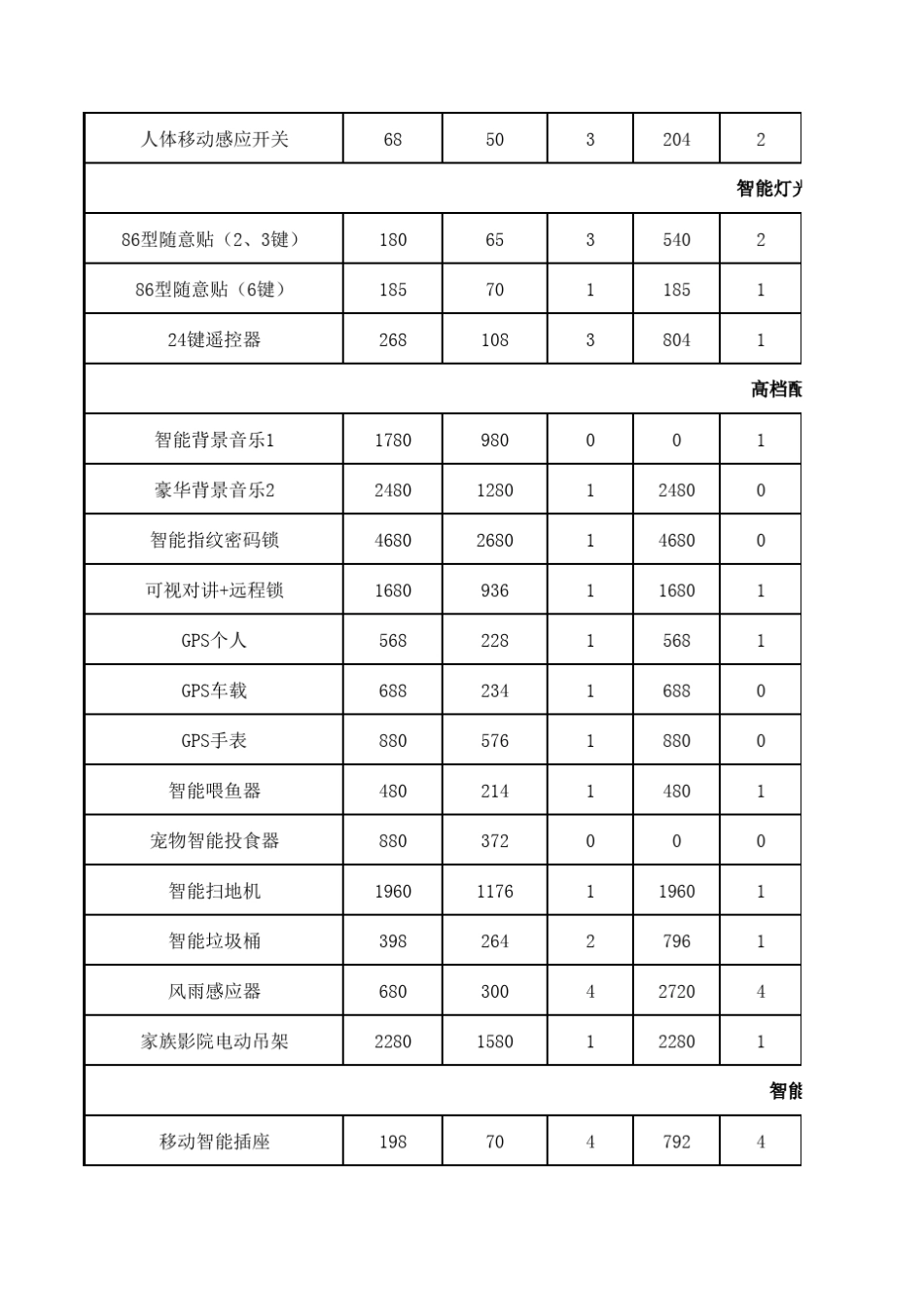 智能家居配置方案(各版本)_第2页