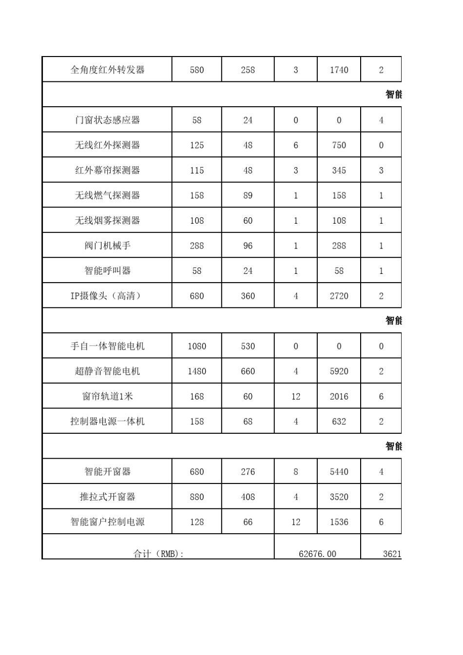 智能家居配置方案(各版本)_第3页