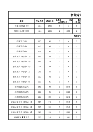 智能家居配置方案(各版本)