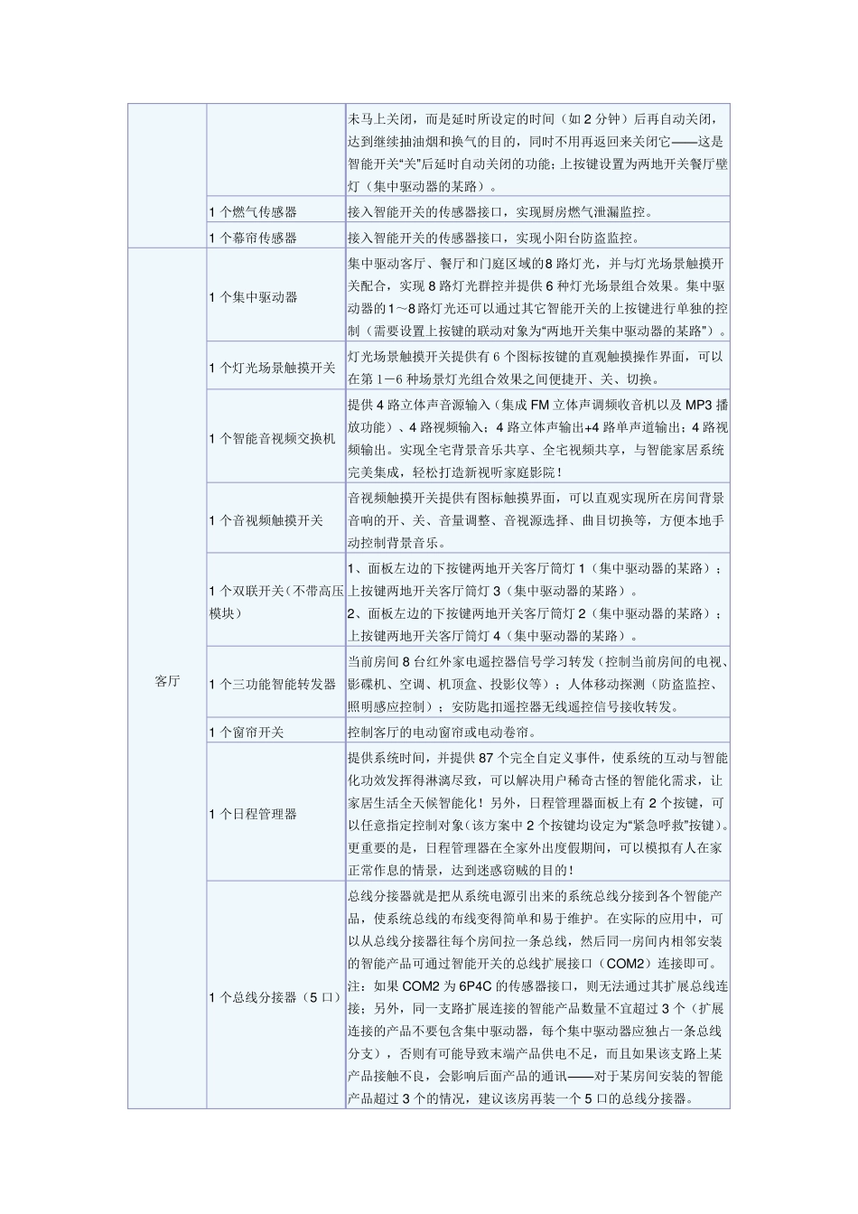 智能家居配置方案_第2页