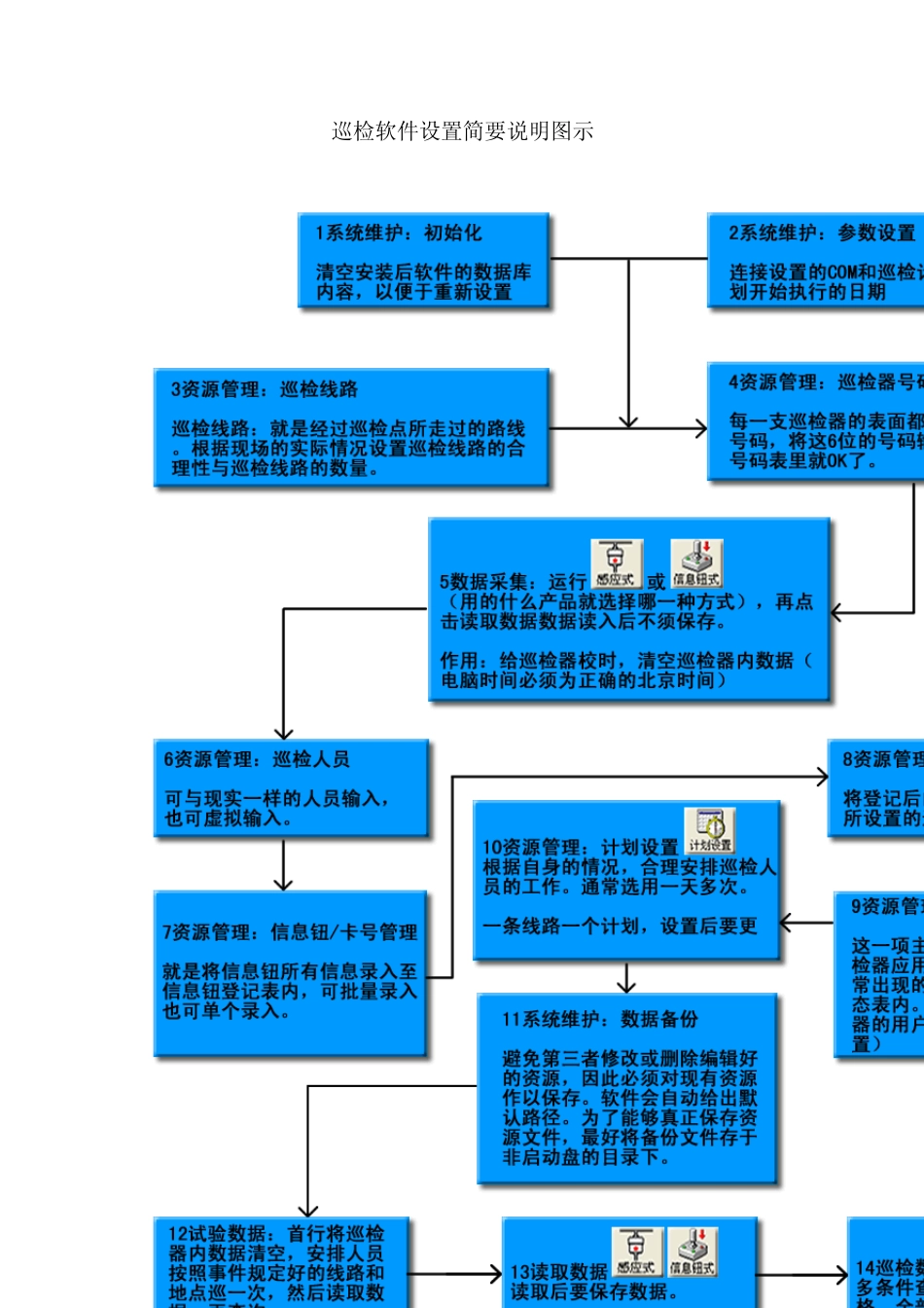 智能巡检管理系统TigerV2.0使用说明书_第2页