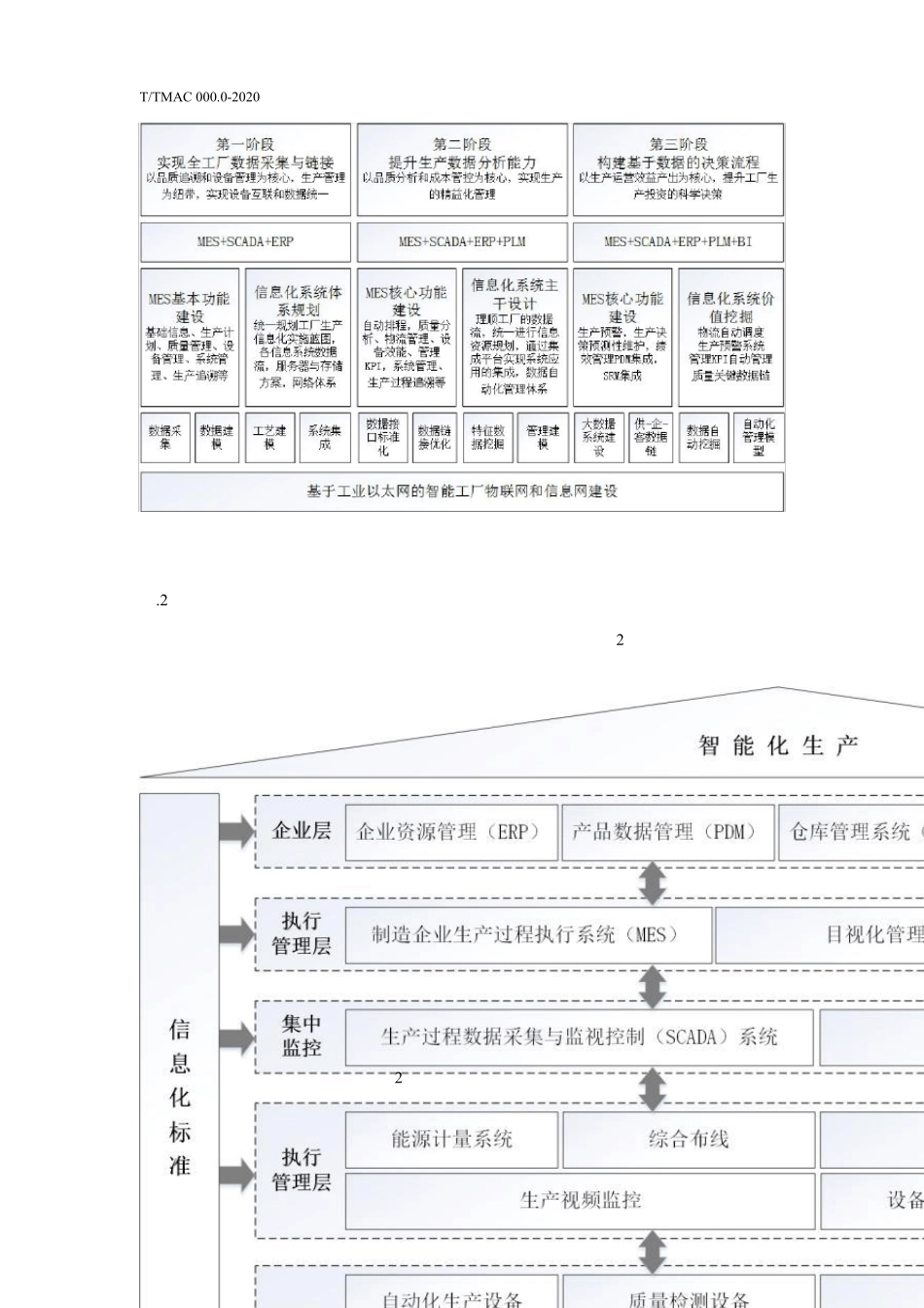 智能工厂数据采集与监视控制技术要求_第2页