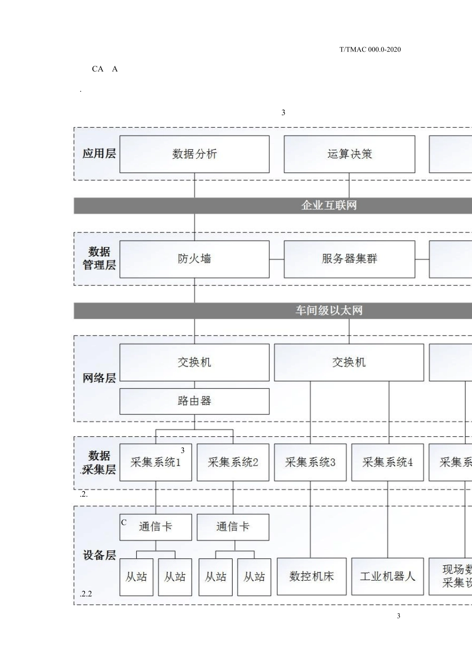 智能工厂数据采集与监视控制技术要求_第3页