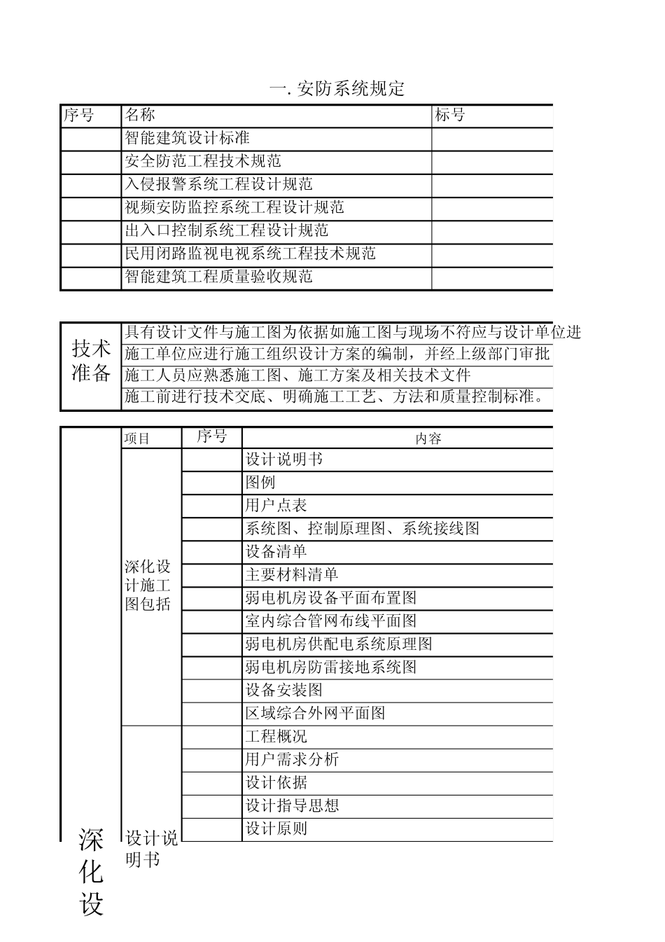智能建筑工程施工及验收手册(安防)_第1页