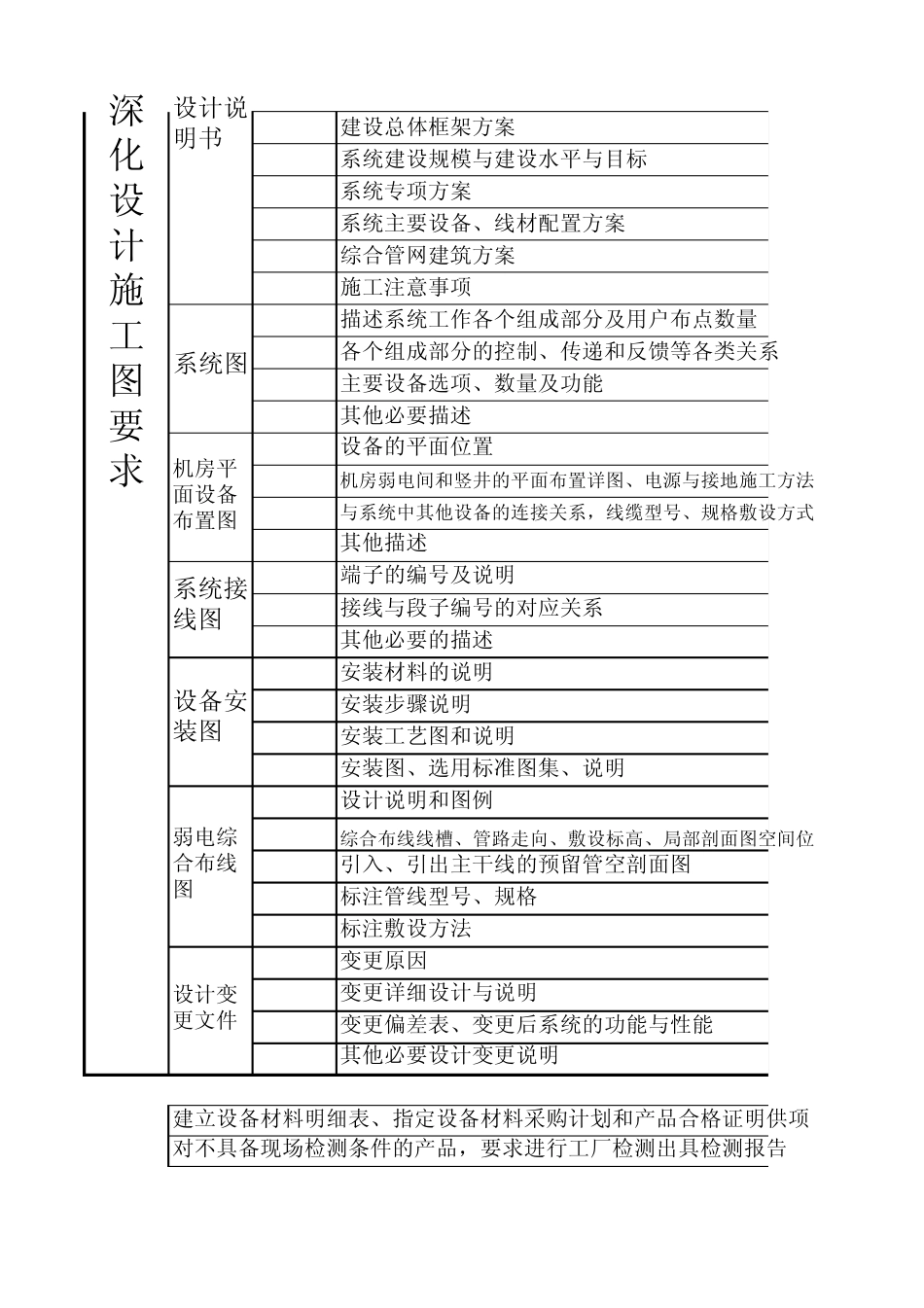 智能建筑工程施工及验收手册(安防)_第2页