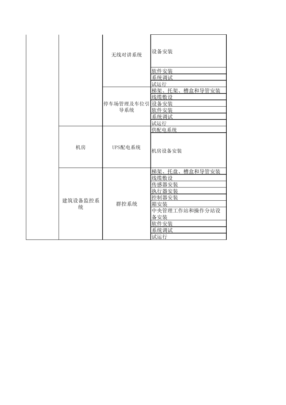 智能建筑系统工程分部分项检验批划分表_第3页