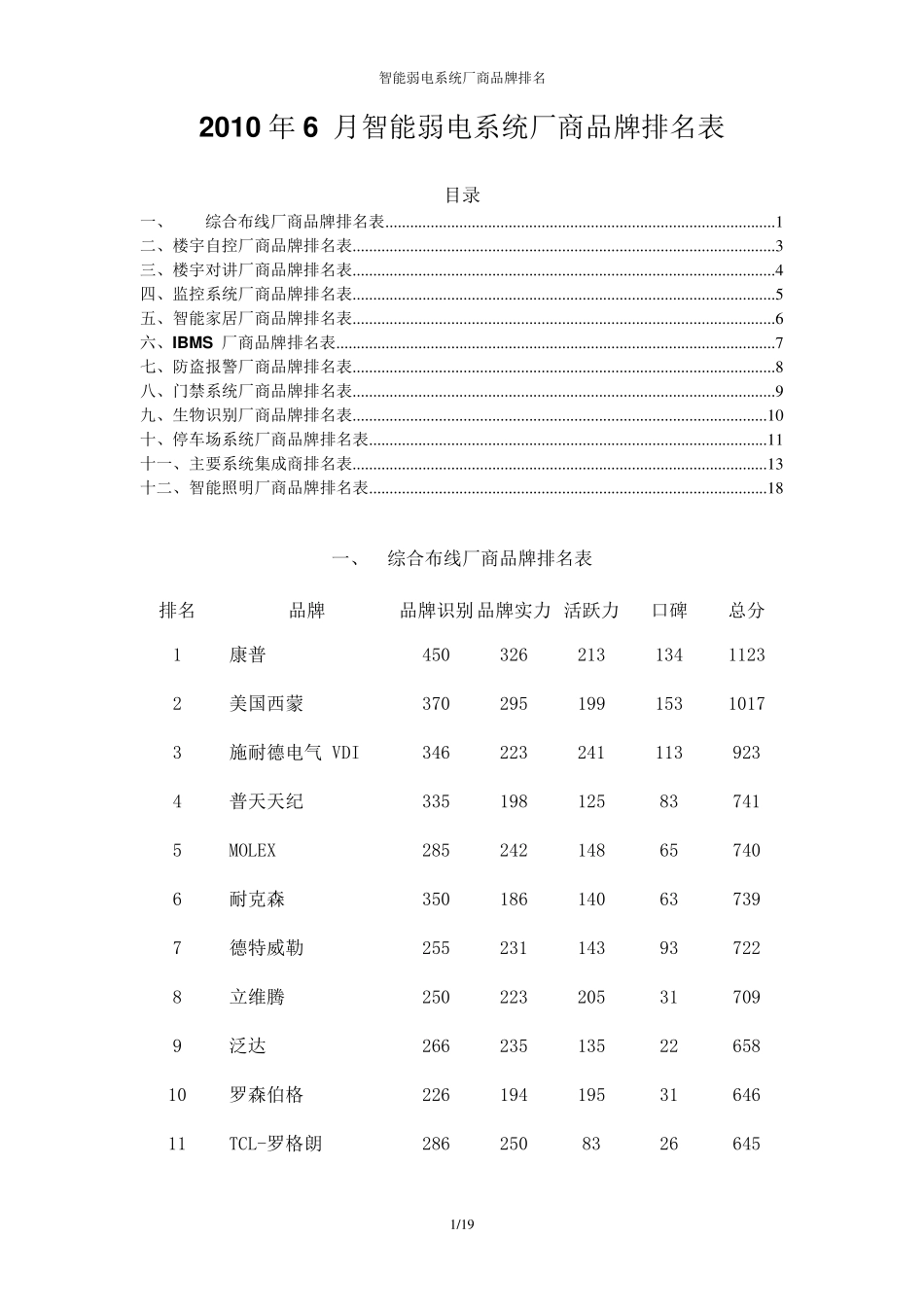 智能弱电系统厂商品牌排名表_第1页