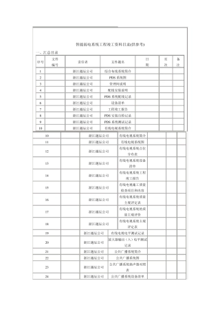 智能弱电系统工程竣工资料目录