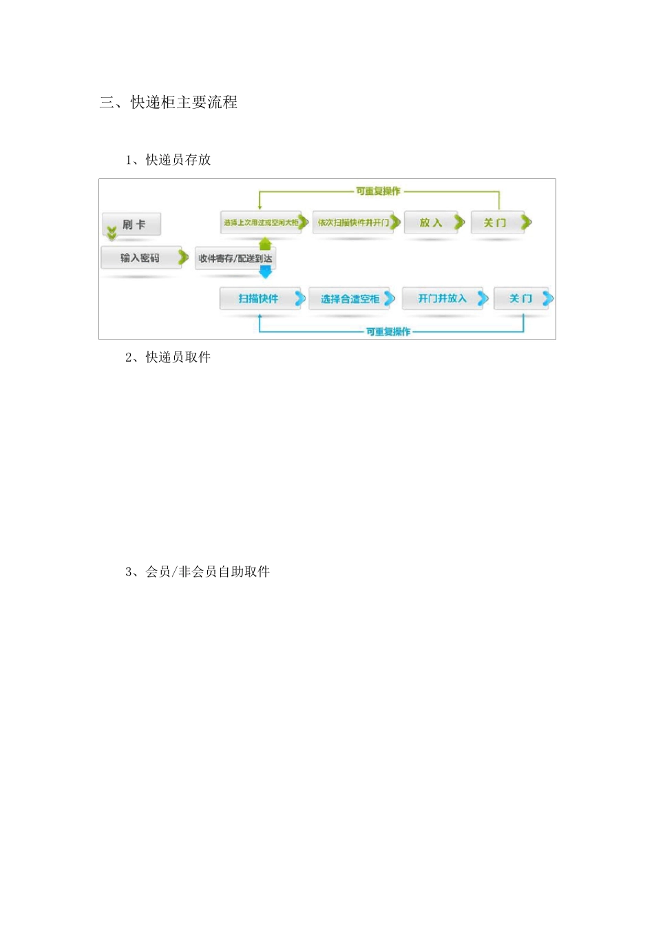 智能快递柜系统方案全解_第3页