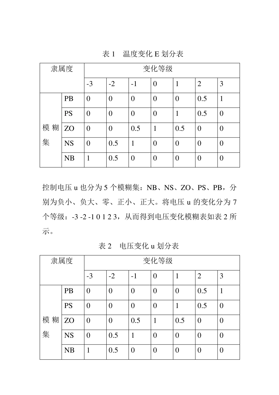 智能控制作业_第2页