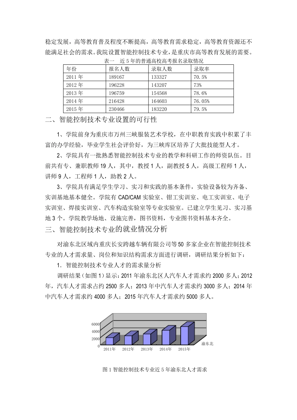 智能控制技术专业申报材料_第2页
