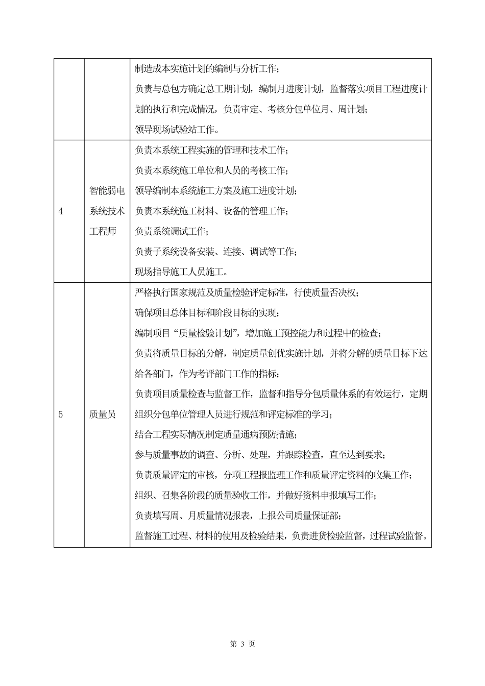 智能控制系统施工组织设计方案_第3页