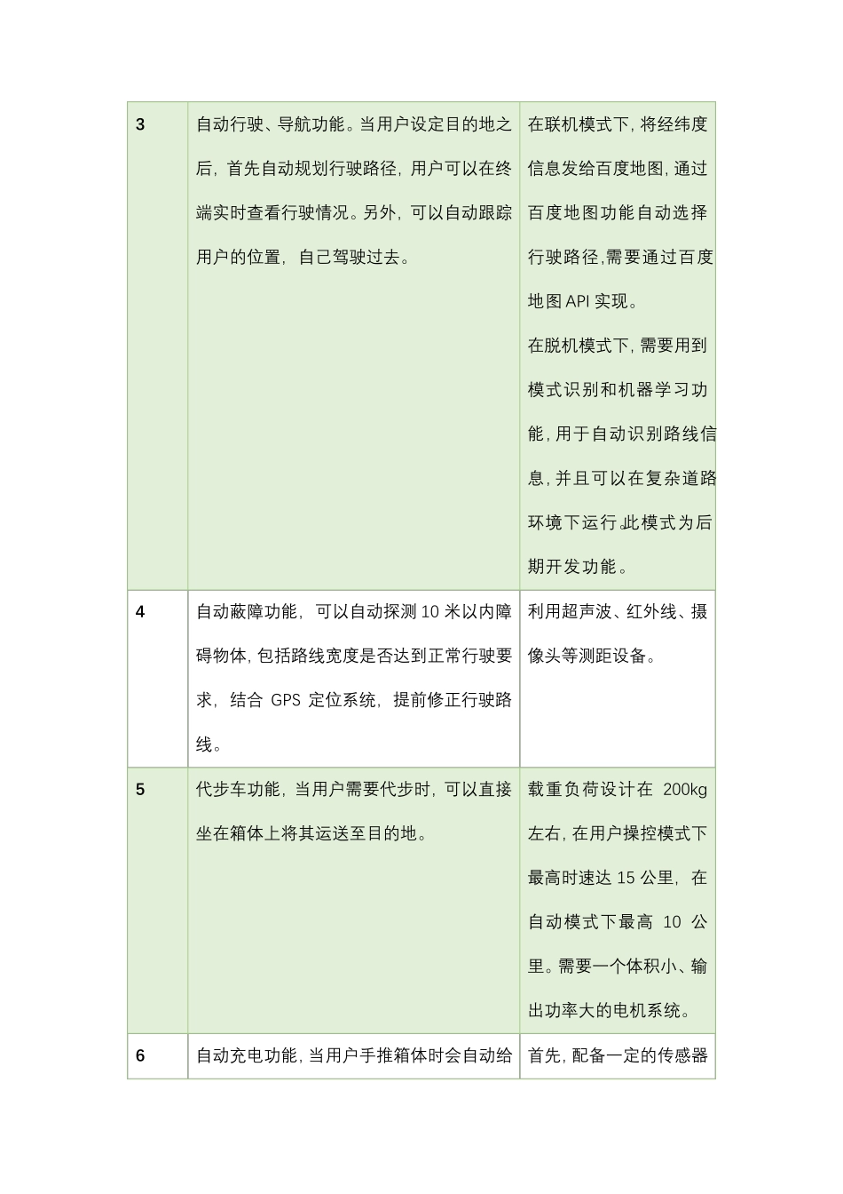 智能旅行箱初步设计方案_第2页