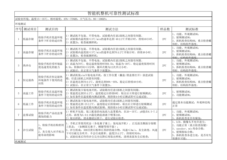 智能机整机可靠性测试标准——V1.3_第1页