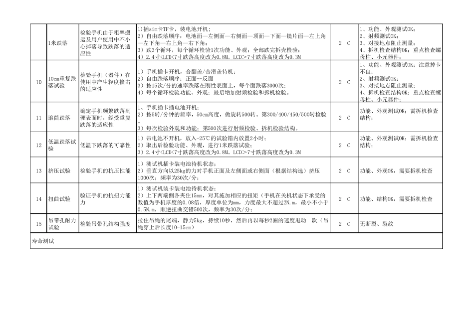 智能机整机可靠性测试标准——V1.3_第2页