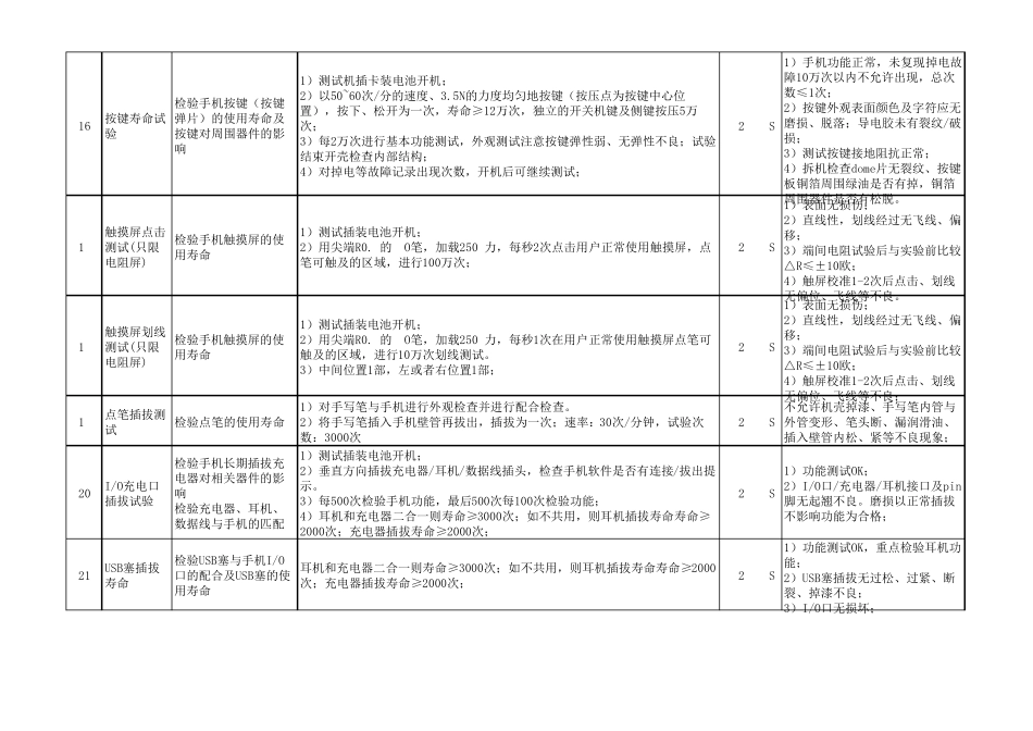 智能机整机可靠性测试标准——V1.3_第3页