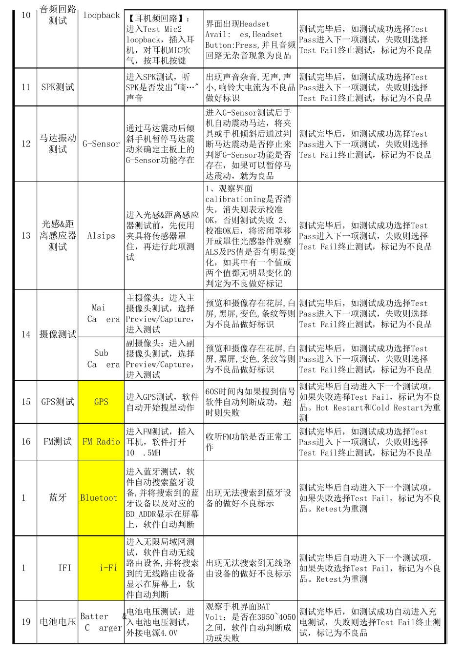 智能机测试规范_第2页