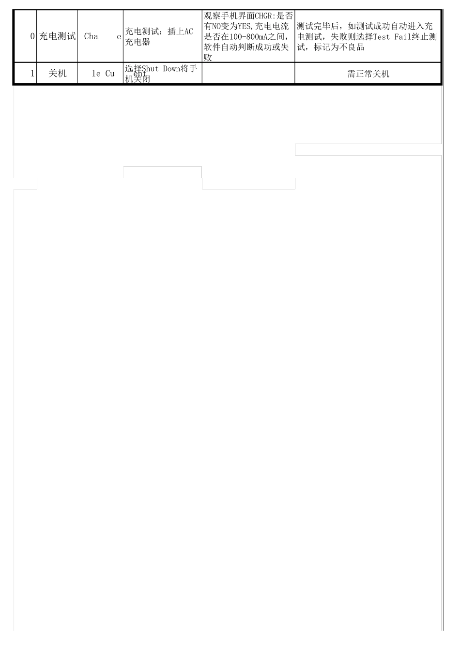 智能机测试规范_第3页