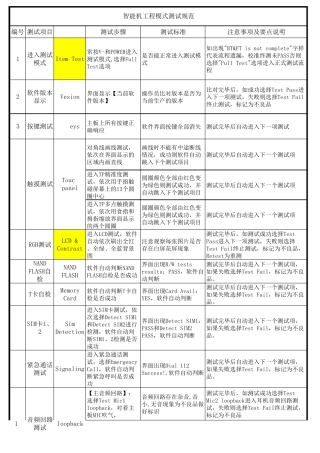 智能机测试规范