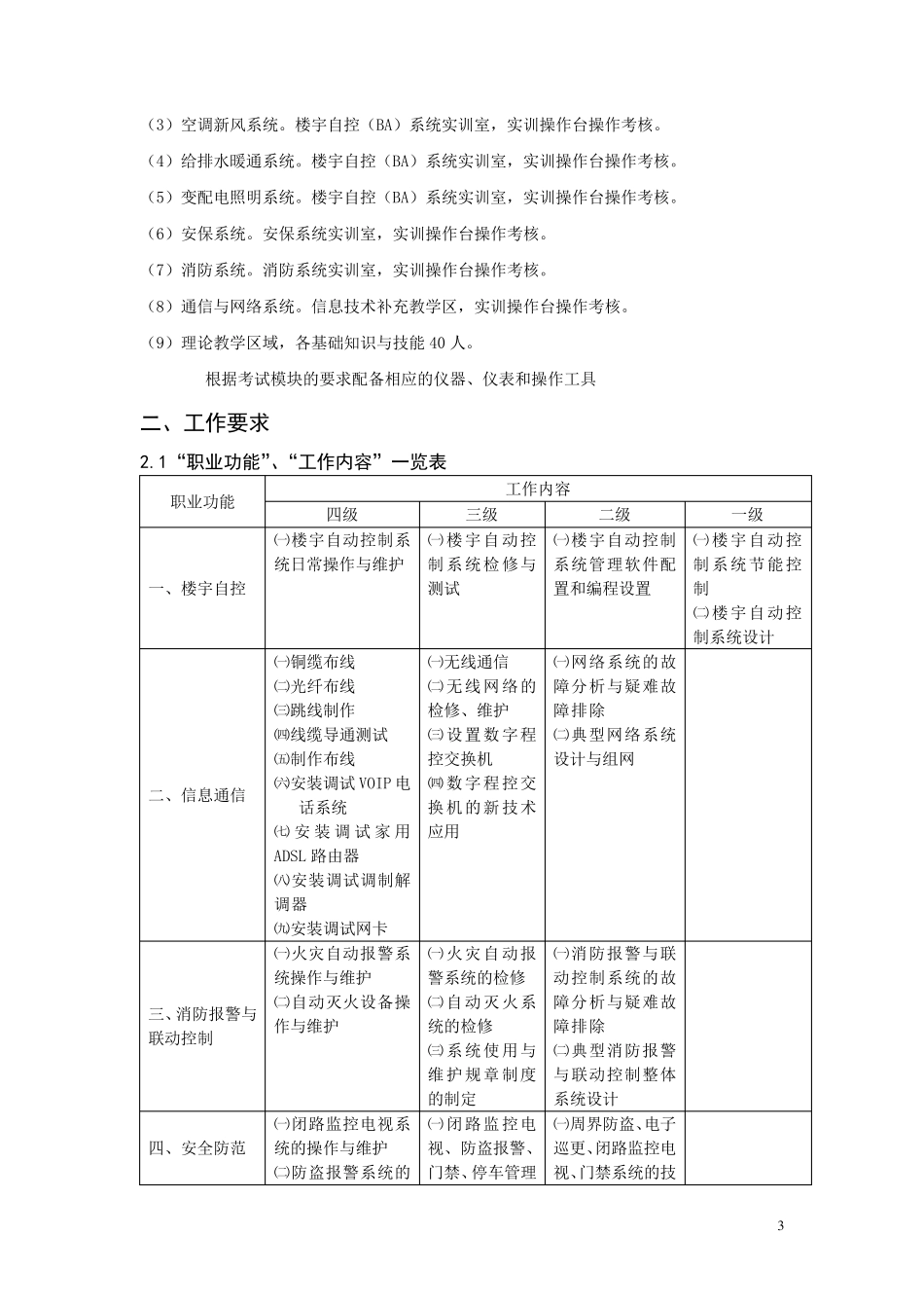 智能楼宇管理师职业标准_第3页