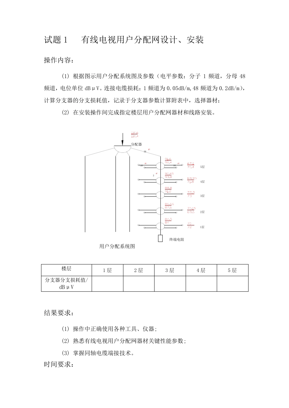智能楼宇题库(实操)_第1页